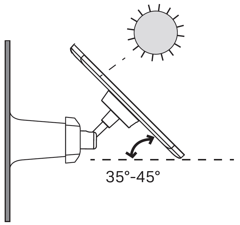 Position the panel with a 35°–45° tilt angle.