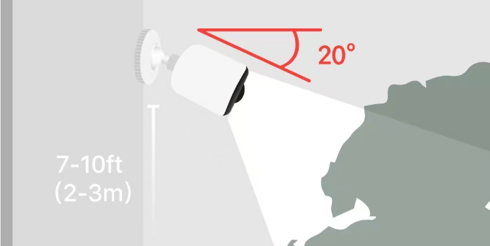 The recommended installation height and tilt of of the camera.