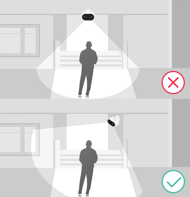 The suitable installation position for the camera.