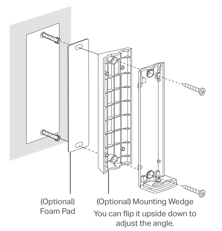 The installation of the mounting wedge.