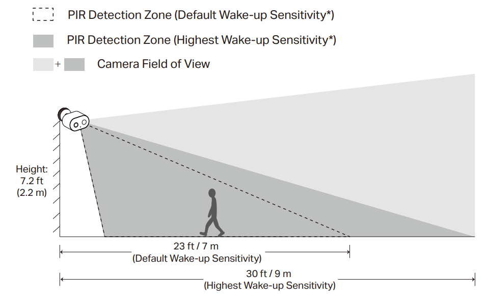 The detection range of the camera.