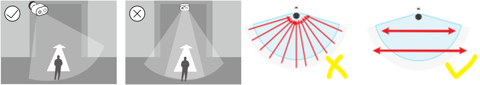 The installation position of the camera.