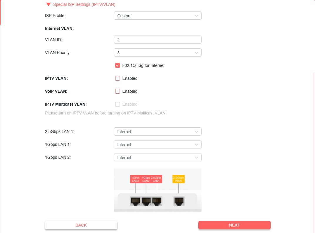 Screenshot of Special ISP Settings (IPTV/VLAN) panel with VLAN ID field and 802.1Q Tag checkbox.