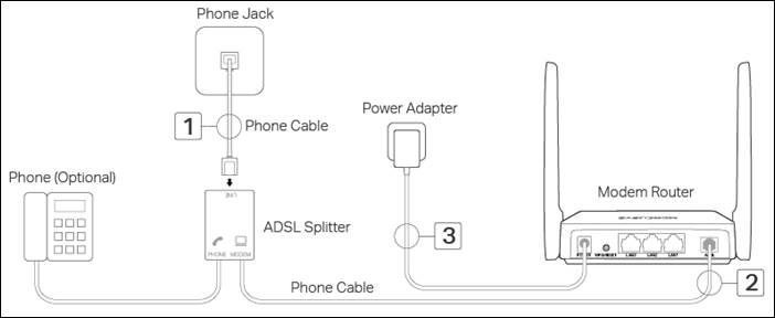MERCUSYS modem router ADSL connection wiring diagram when getting internet from a DSL line.