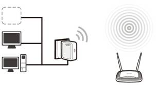 Diagram showing a travel router connected to a public hotspot and power adapter, working as a wireless adapter to share internet to a TV or computer.