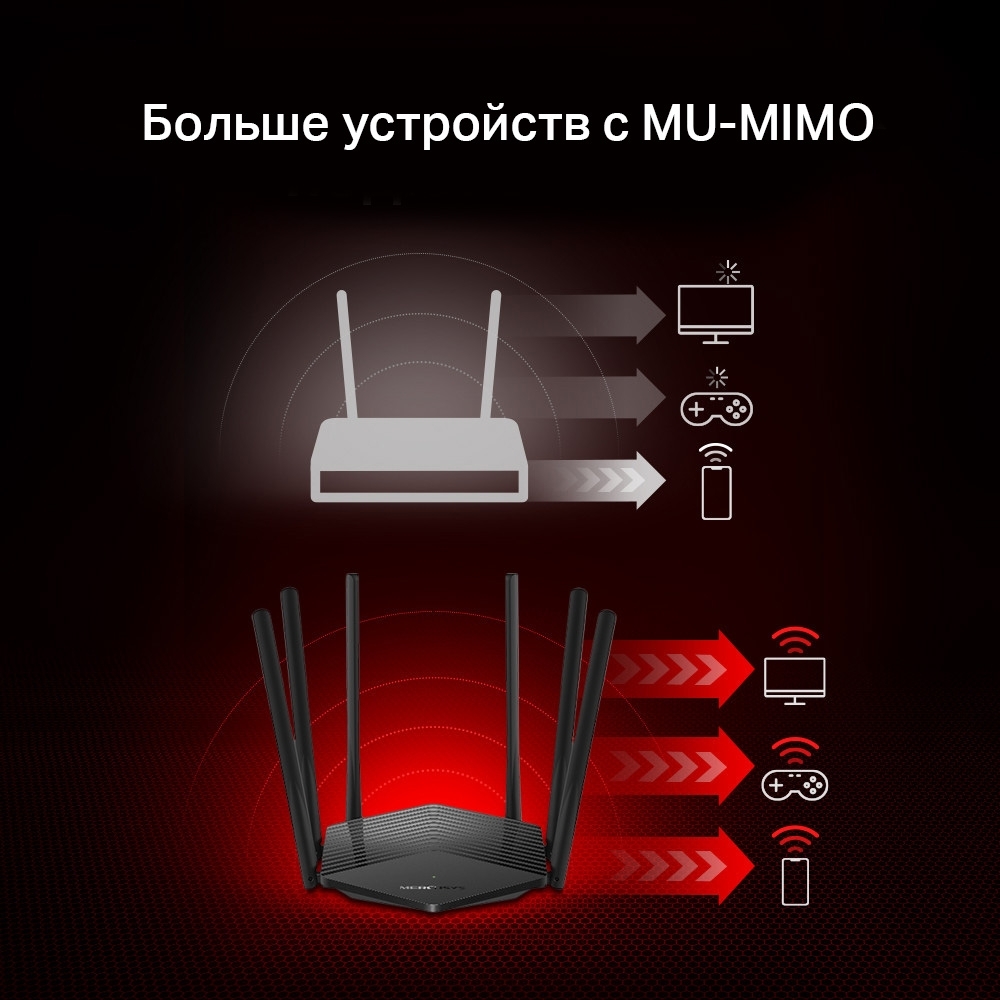MR1900G| AC1900 Двухдиапазонный гигабитный Wi-Fi роутер - Официальный ...