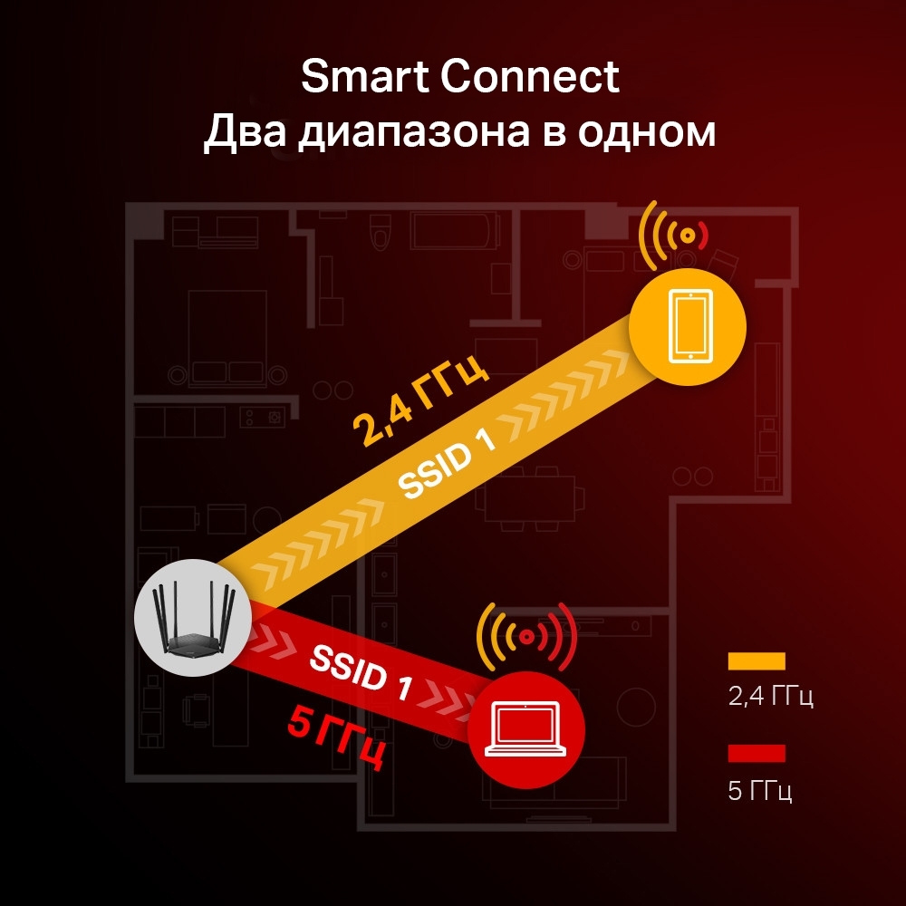 MR1900G| AC1900 Двухдиапазонный гигабитный Wi-Fi роутер - Официальный ...