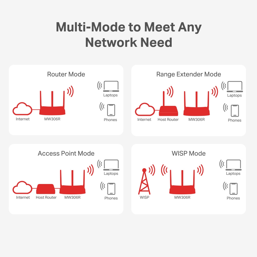 Mercusys mw306r multi-mode delovanje router range extender access point wisp